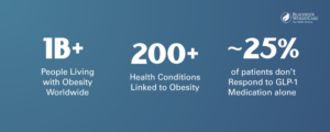 Blackrock WeightCare