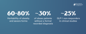 Obesity Statistics - Blackrock WeightCare
